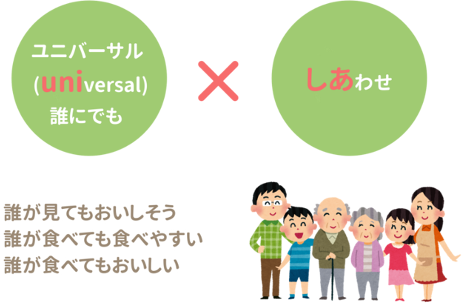 ゆにしあ