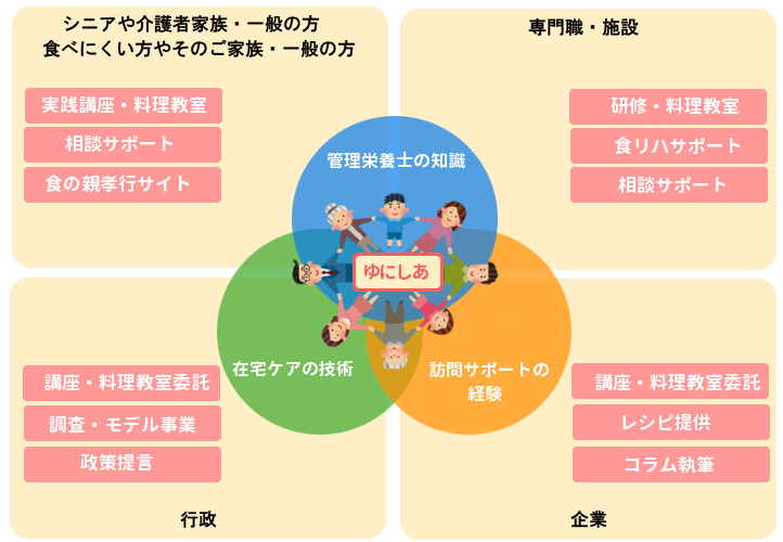 jigyou
