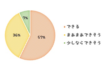 内容