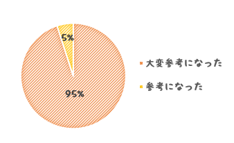 内容について