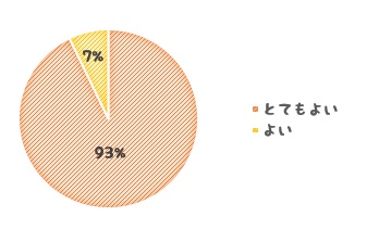 教室の内容